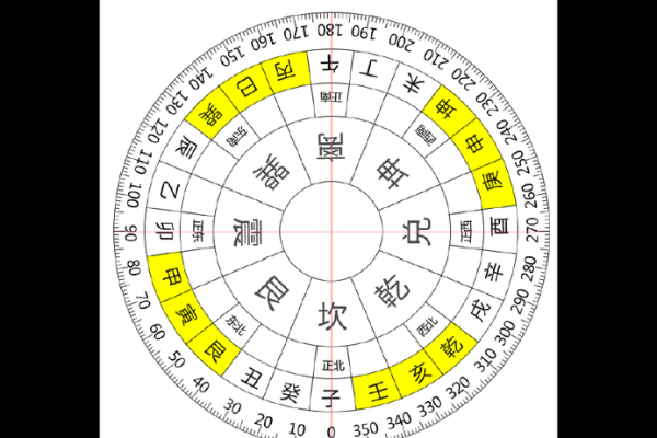 怎样区分二十四龙吉凶方位