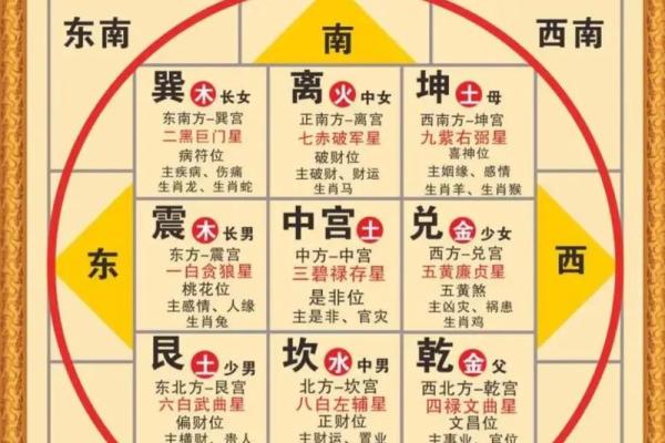 八字与四柱