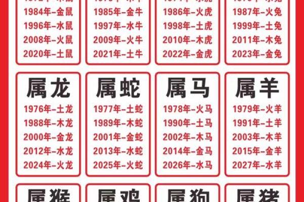 1974年属什么生肖配对 多大几岁 配偶