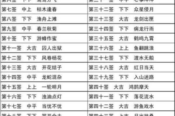 观音每日一签 观音签言今日何提示