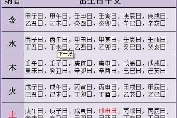 生辰八字是什么？古人为何忌讳泄露生辰八字？看完你就明白了