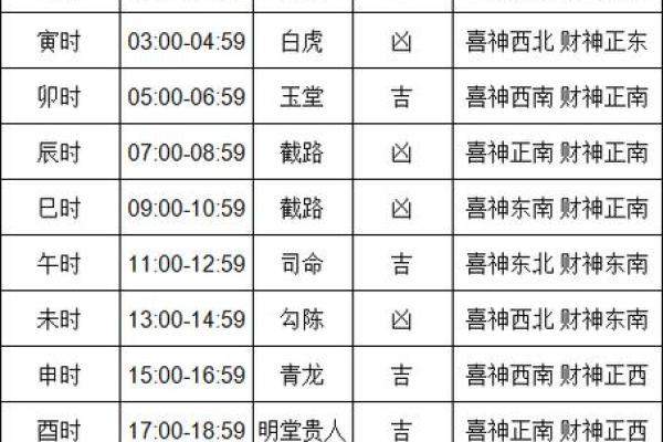 2024年10月上册受封吉日一览表