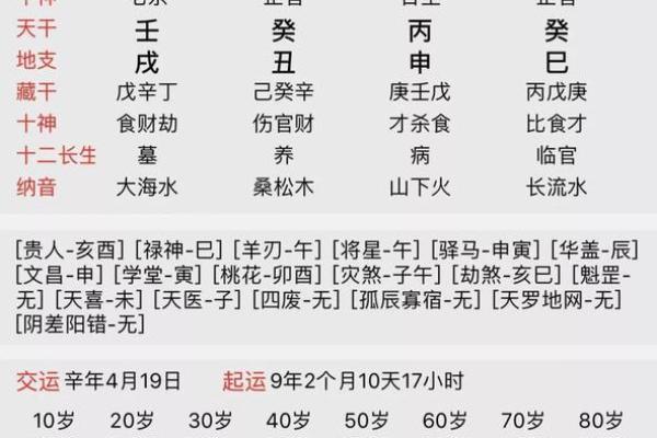 测名字生辰八字免费 免费测名字生辰八字