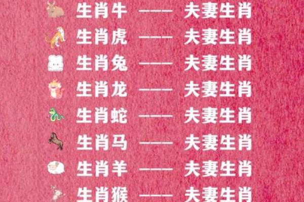婚姻属相配对大全很准