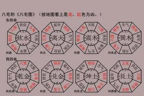 判断方位吉凶