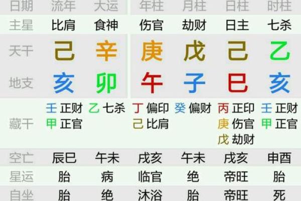 八字算命看谁的命最好呢