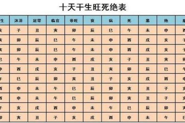 八字算命看谁的命最好呢
