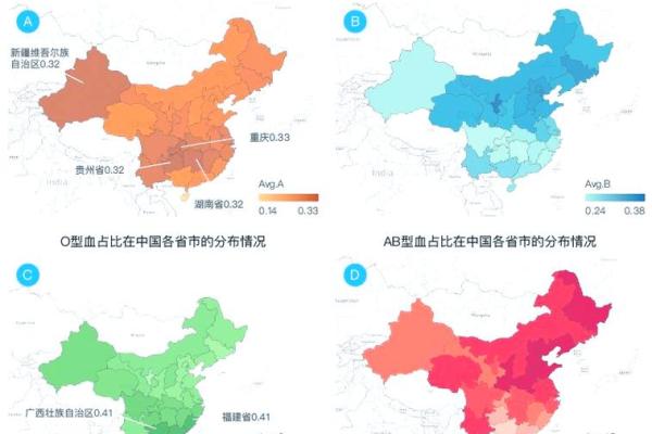 血型各国比例分析