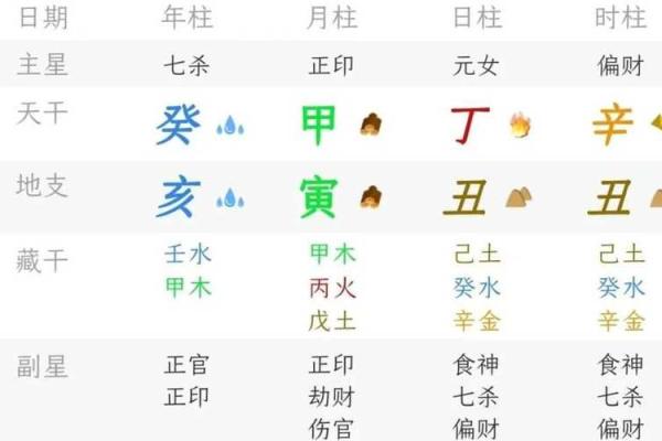 八字命柱
