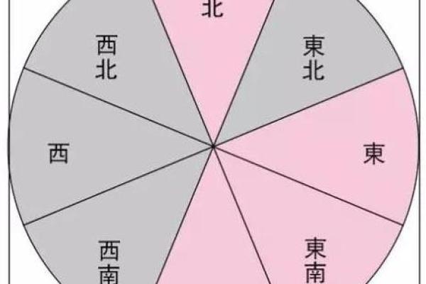 建房子大门向东好不好风水