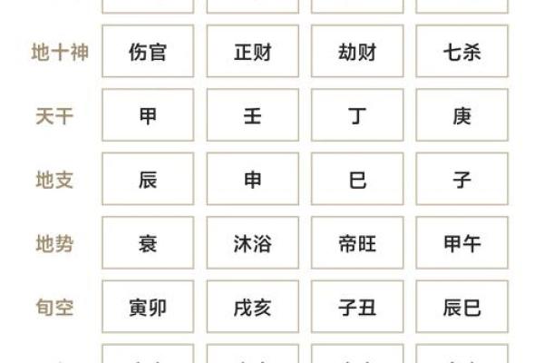 取名八字测试