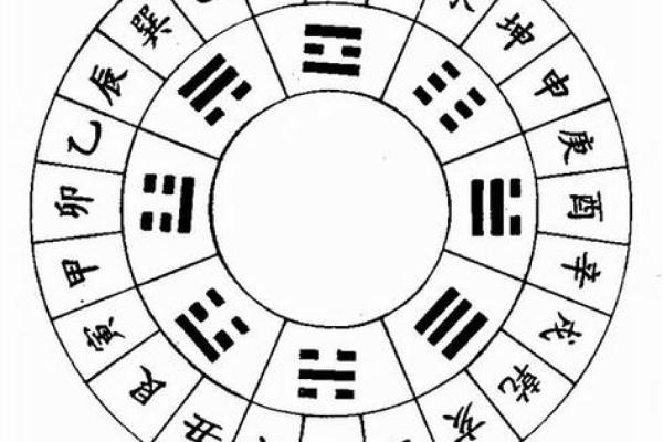 八字中的坐