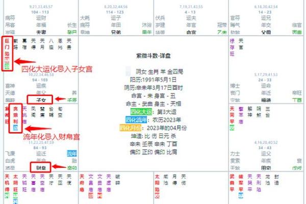 星盘测姻缘准吗