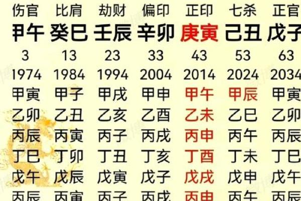 腊月二十七出生的男孩八字硬不硬