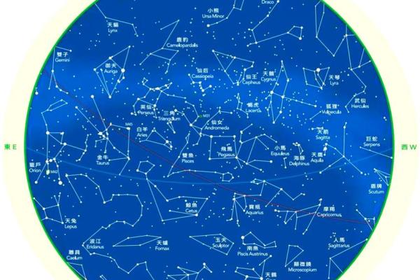 哪些星座代表春夏秋冬之间