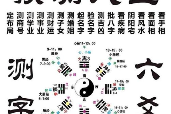 文王八卦算命,算事业免费最准