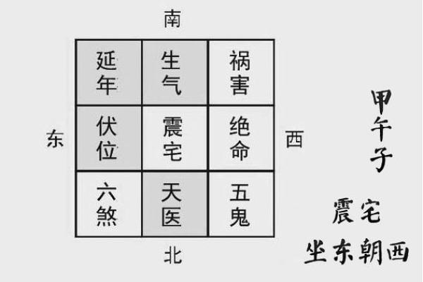 最奇怪的房子位置风水