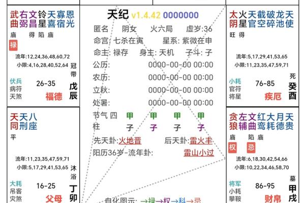 紫薇斗数太阴的排法