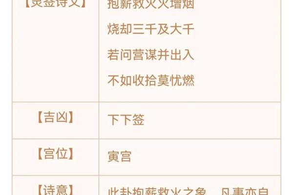 观音灵签十六签问财运