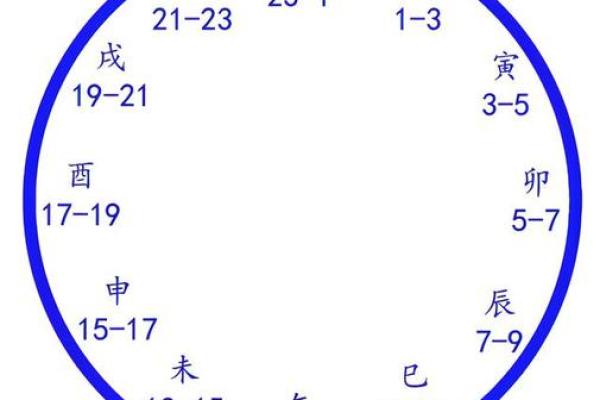 怎么生辰八字时辰