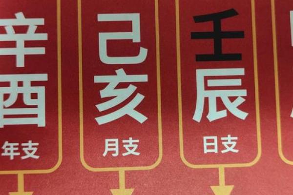 你知道四柱八字中年、月、日、时支所藏的天干吗