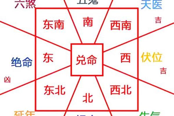 房子风水差的征兆是什么