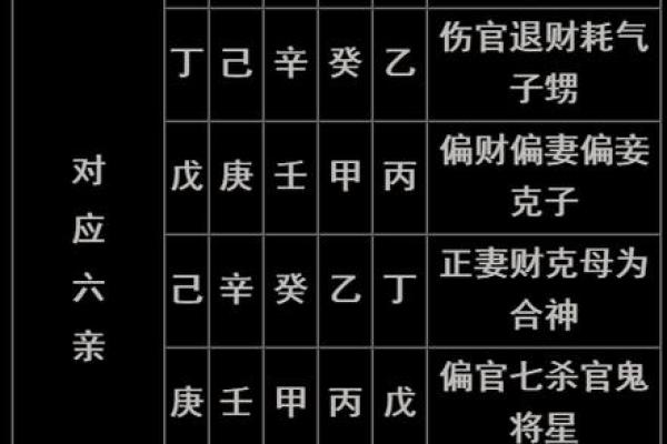 八字中的旺衰与通根介绍,乙木上等八字格局