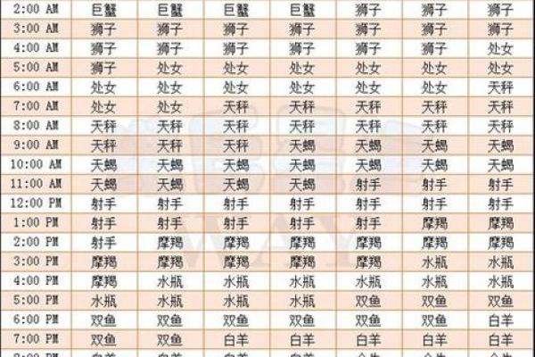 6月到8月都分别是哪些星座