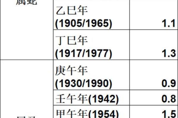 闰月出生的人算命算不准确？
