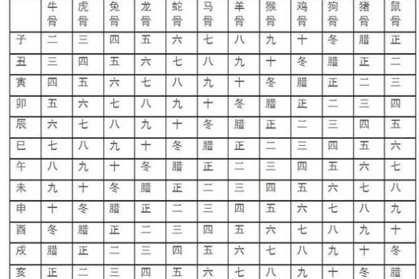 闰月出生的人算命算不准确？