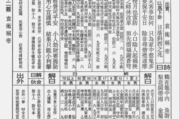 吕祖灵签第12签解签工作