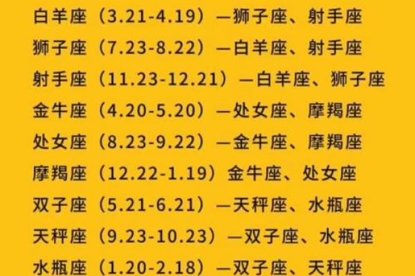 白羊座男生和摩羯座女生配对 白羊男和摩羯女配吗