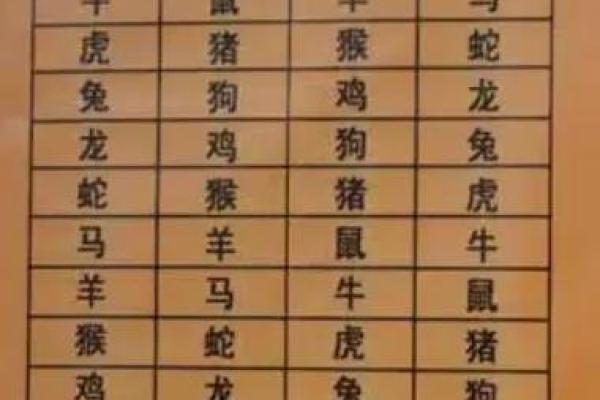生肖配对是什么-合婚时生肖配对有多大影响