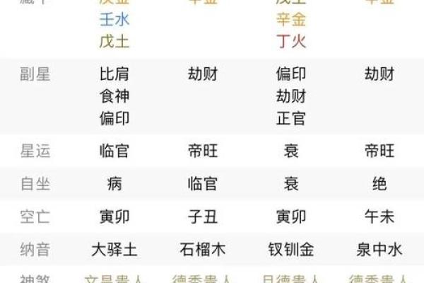 八字喜五行
