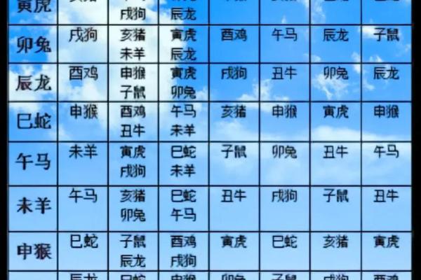 1988年属相是什么生肖配对