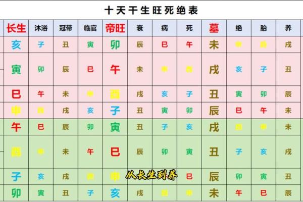命理学：八字九宫定位法，算命术中的精髓之法！_1
