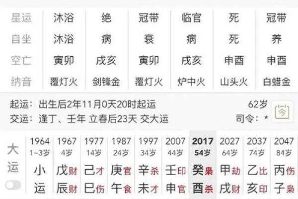 八字官禄