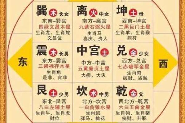 紫薇斗数大限怎么算
