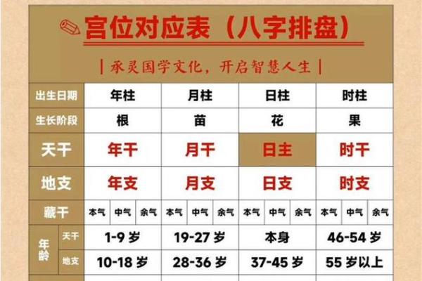 元亨八字排盘,新浪八字命盘查询