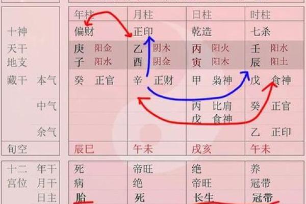 元亨八字排盘,新浪八字命盘查询