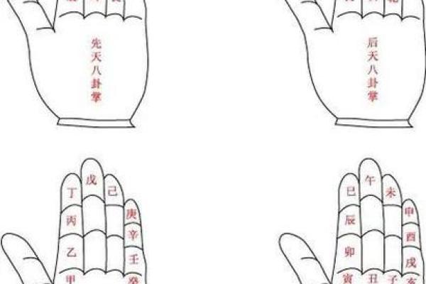 算命子女绝宫是啥意思