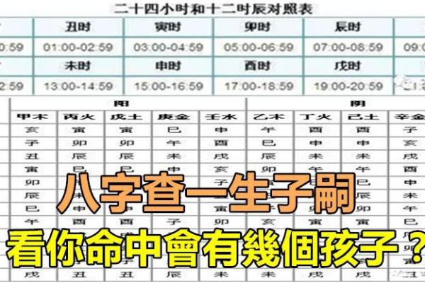 算命子女绝宫是啥意思