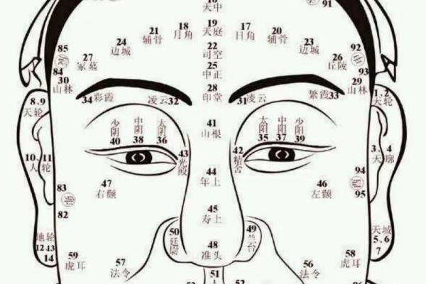 额头胎记算命有哪些影响-