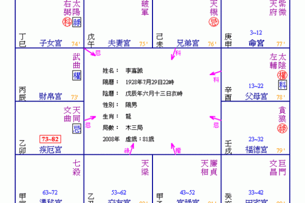 紫薇斗数寿限