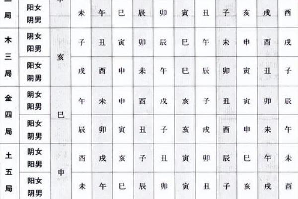 紫薇斗数寿限