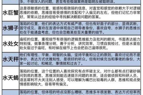刚出生的宝宝怎么才可以查出星座呢