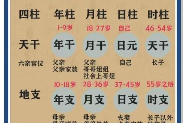 从八字论贫贱富贵，看你的八字到底怎么样？
