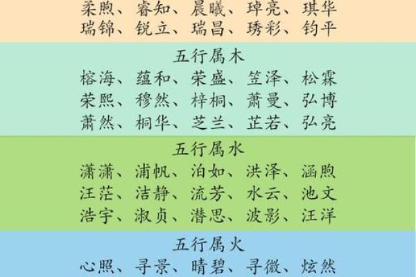 女孩生辰八字起名