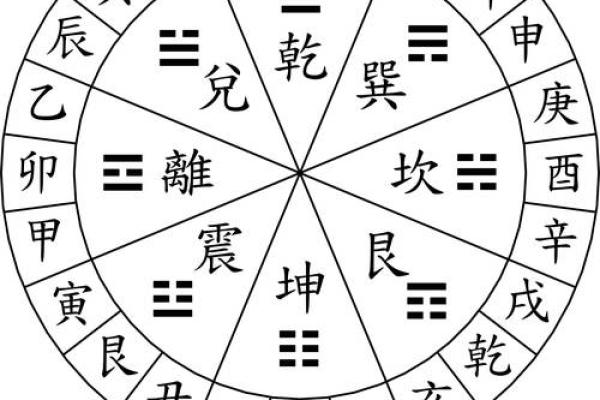 十二地支阴阳五行及方位