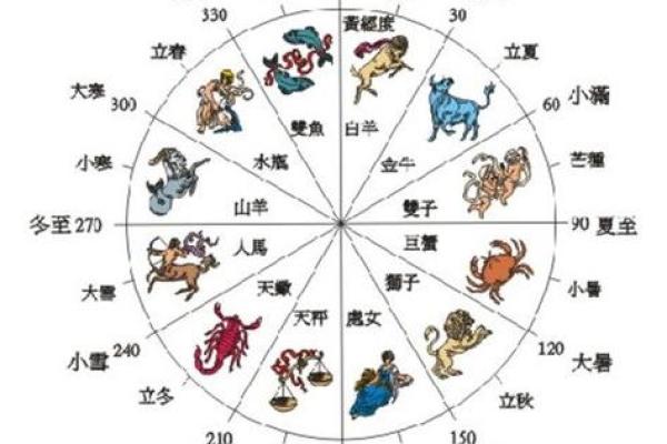 二十八星宿查询表配对
